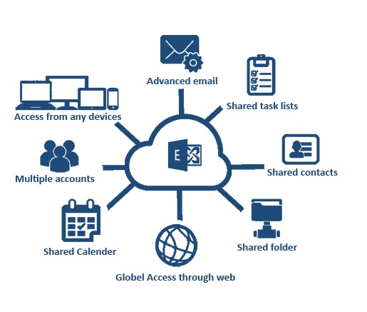 Hosted Microsoft Exchange